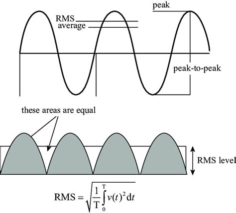 rms definition.